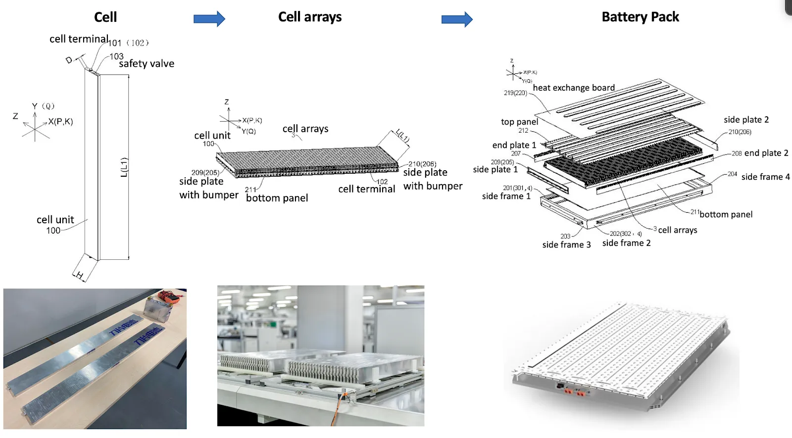 Cross-sectional view of BYD’s Blade prismatic battery cell with labeled cathode, anode, and aluminum casing.