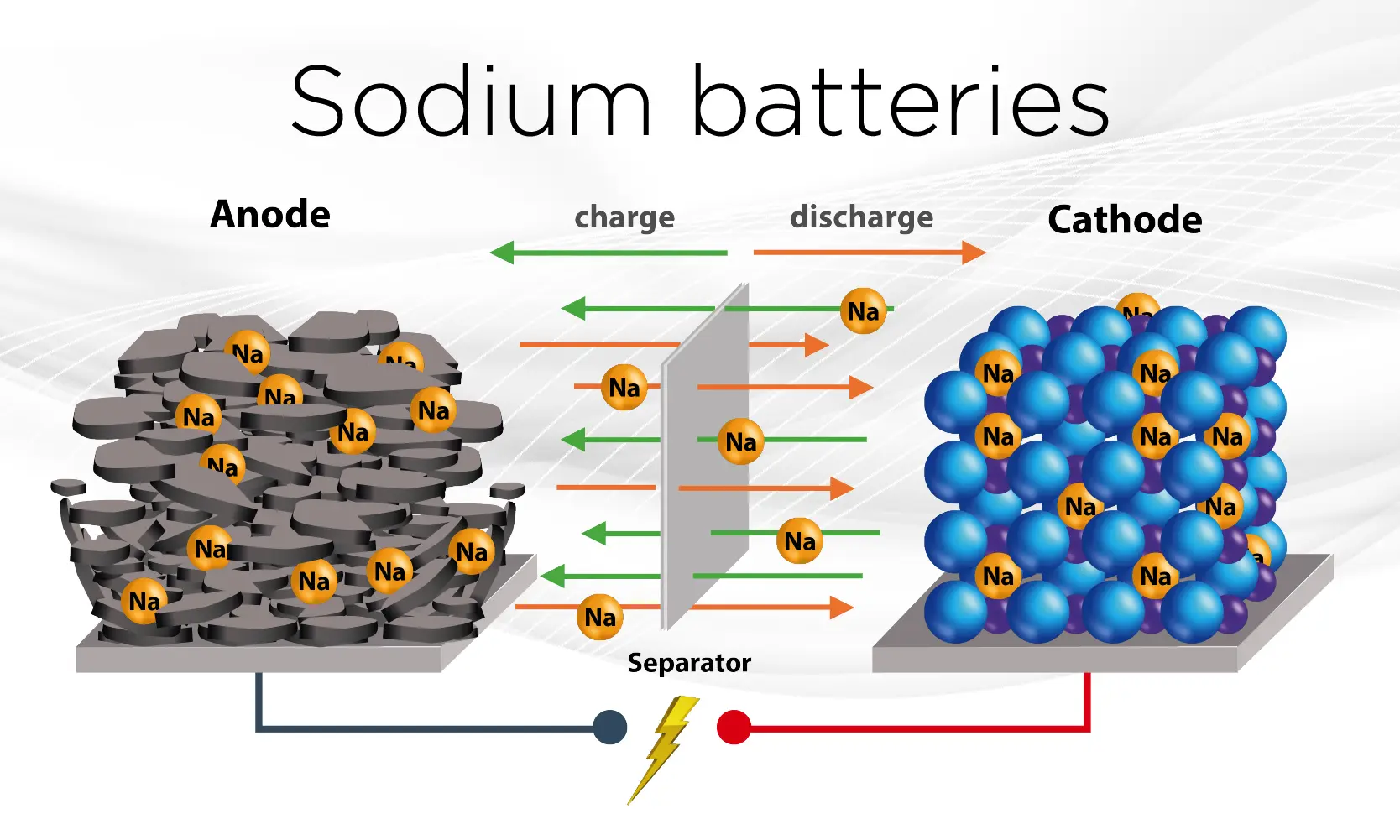 Cross-section of CATL’s sodium-ion battery module with integrated thermal management.