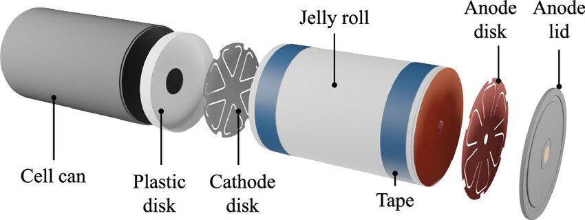 Exploded view of Tesla’s 4680 cylindrical battery cell showing internal components like the jelly roll, CID, and terminal isolation rings.